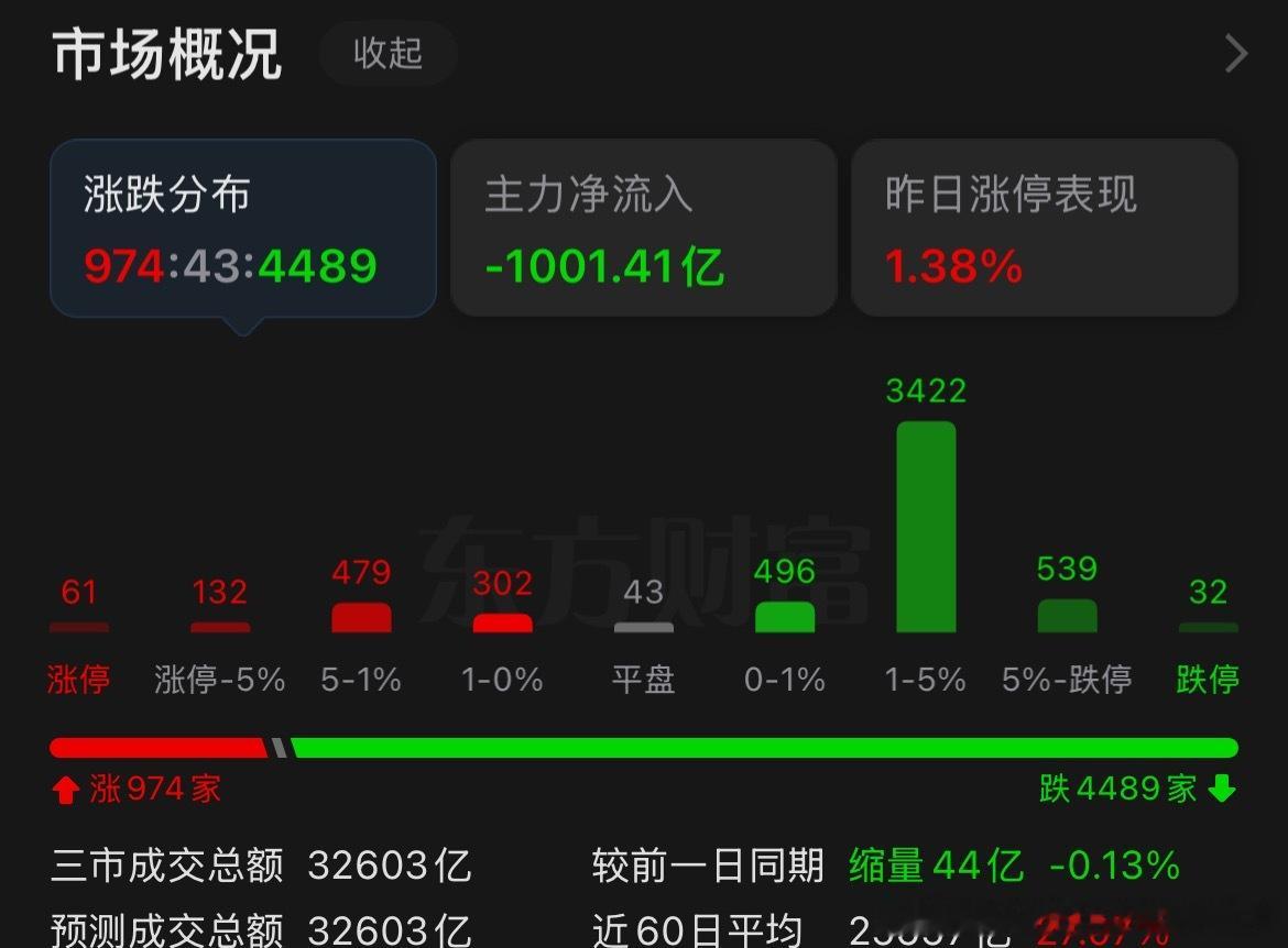 今天亏这么少已经牛逼了这可是毒市 