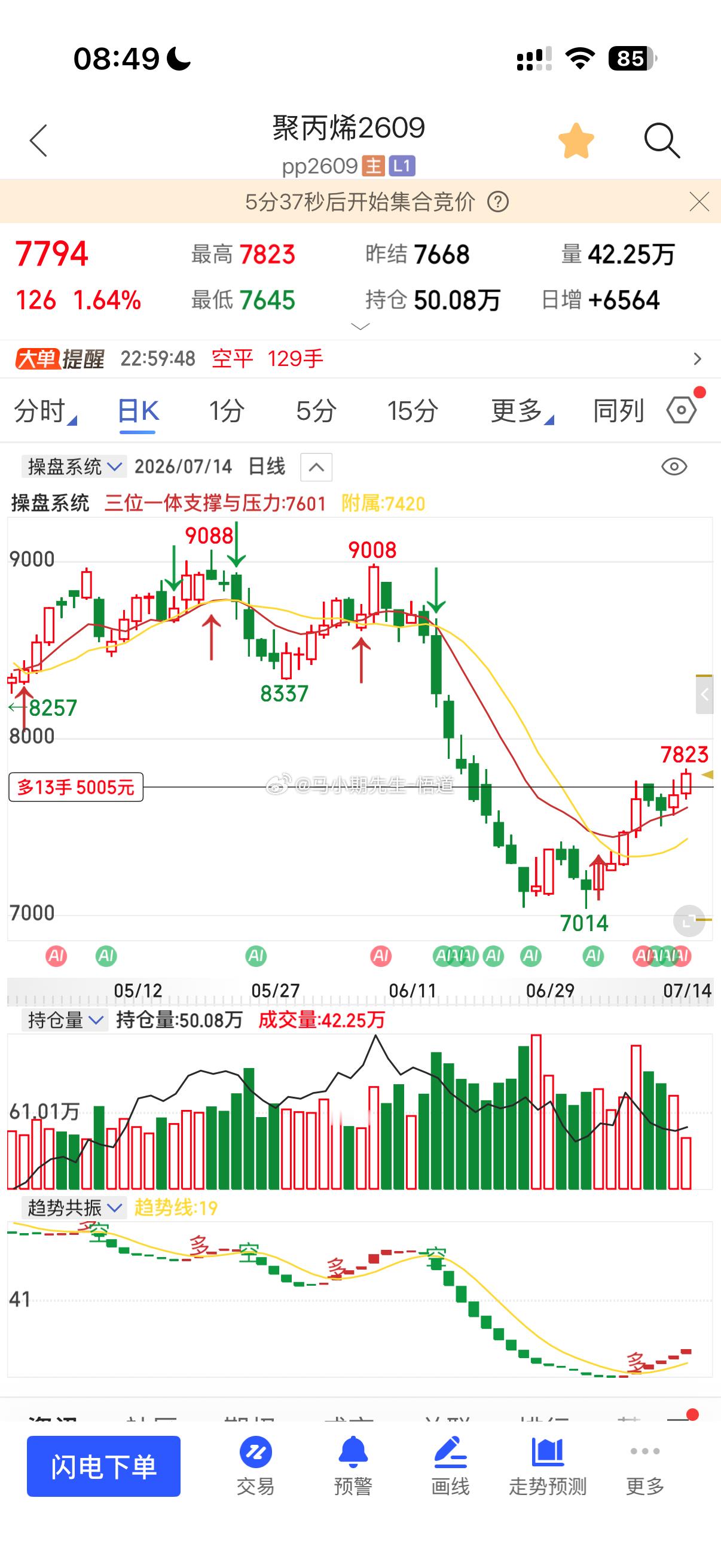 开盘继续找原油系低多还没有原油系的甚至小追多，快速带保护我们昨晚已经提前进场甲醇