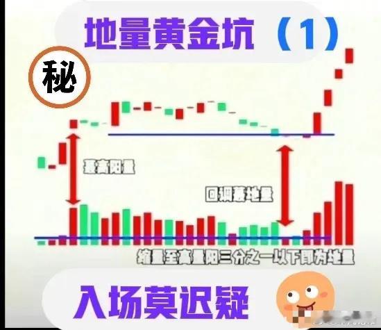 1、地量黄金坑→入场莫迟疑。详见附图（1）。                  