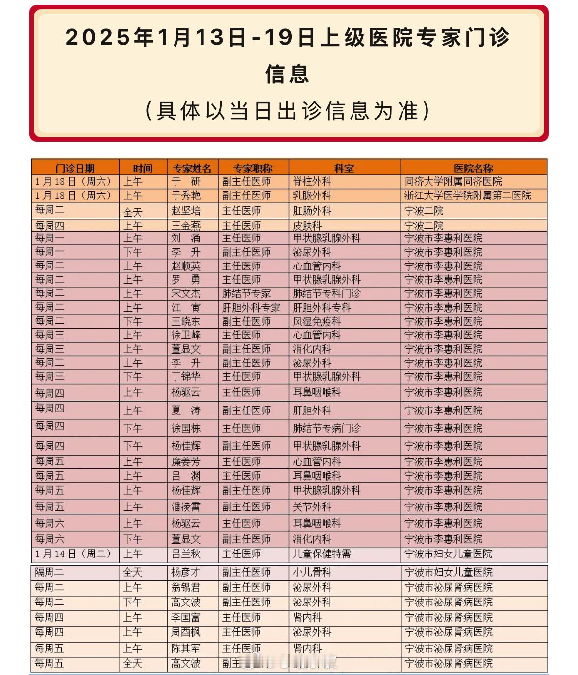 1月13日至19日余姚二院上级医院专家门诊信息  专家来了！医院2025年1月1