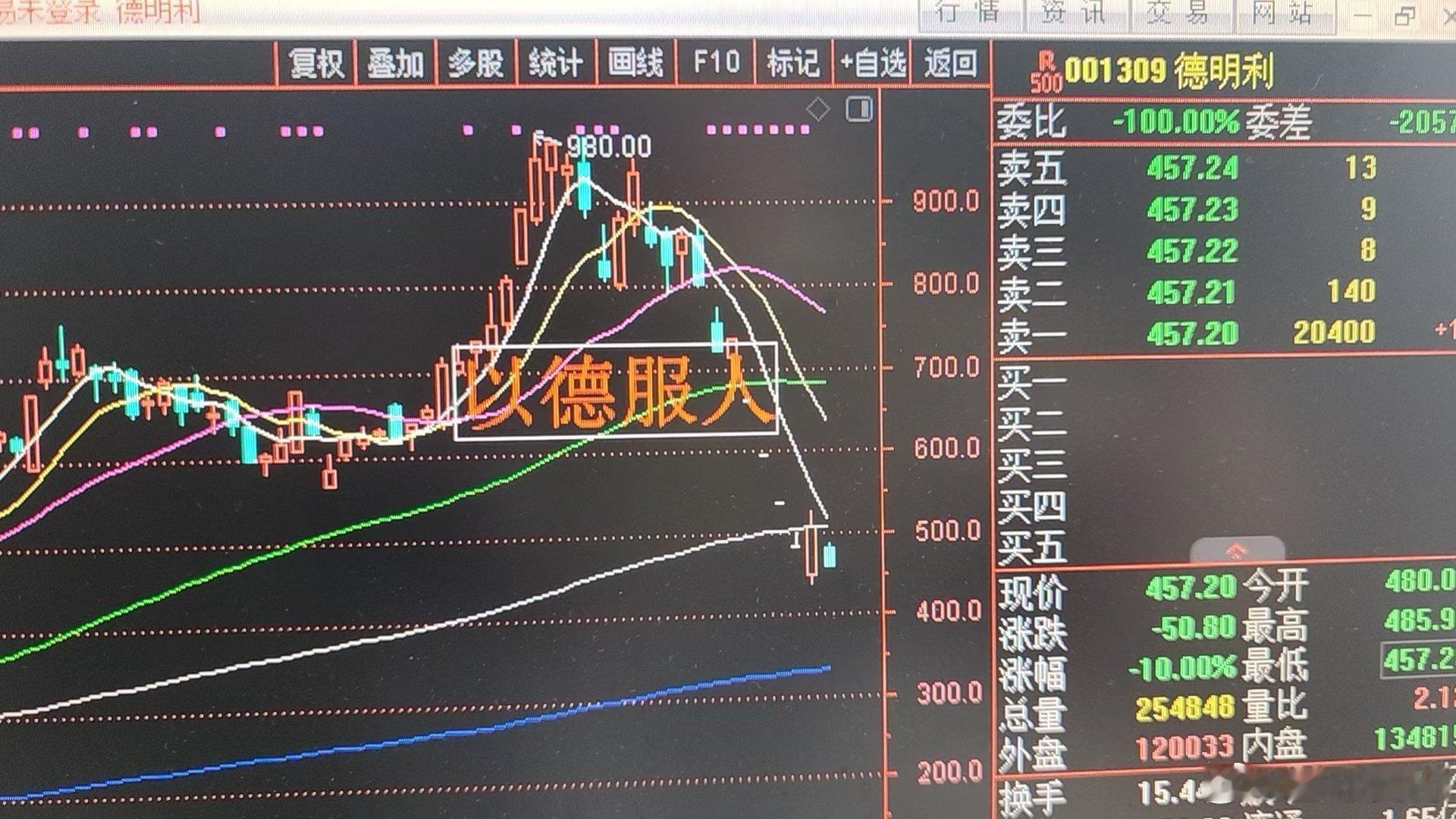 引进转融通，量化交易，股指期货常态做空机制没问题，但是这些机制的规则都是明显对广