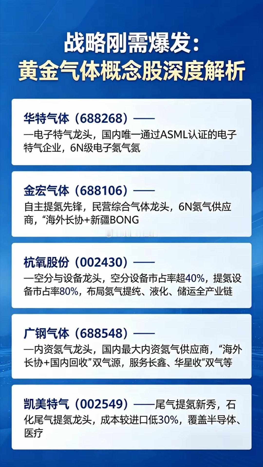 科技与高端制造战略刚需爆发：黄金气体概念股深度解析黄金气体（氦、氖、氪、氙）被誉