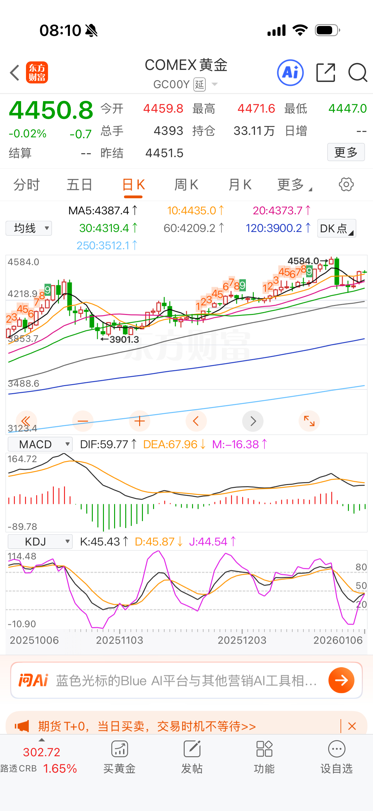 黄金昨夜大涨3点，感觉贵金属还在继续。 