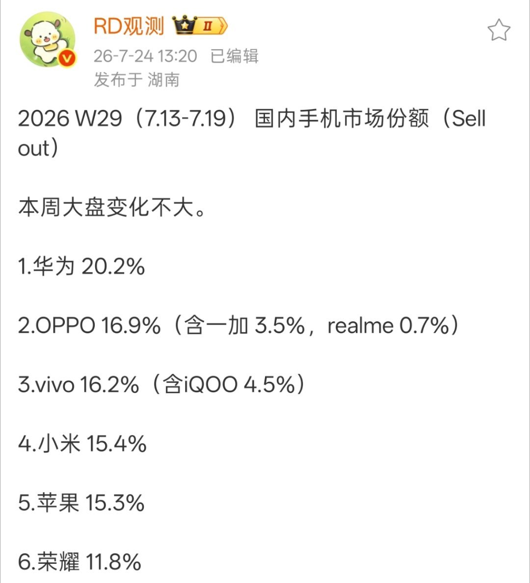 华为这连续好多周第一了，OV也开始发力了。 