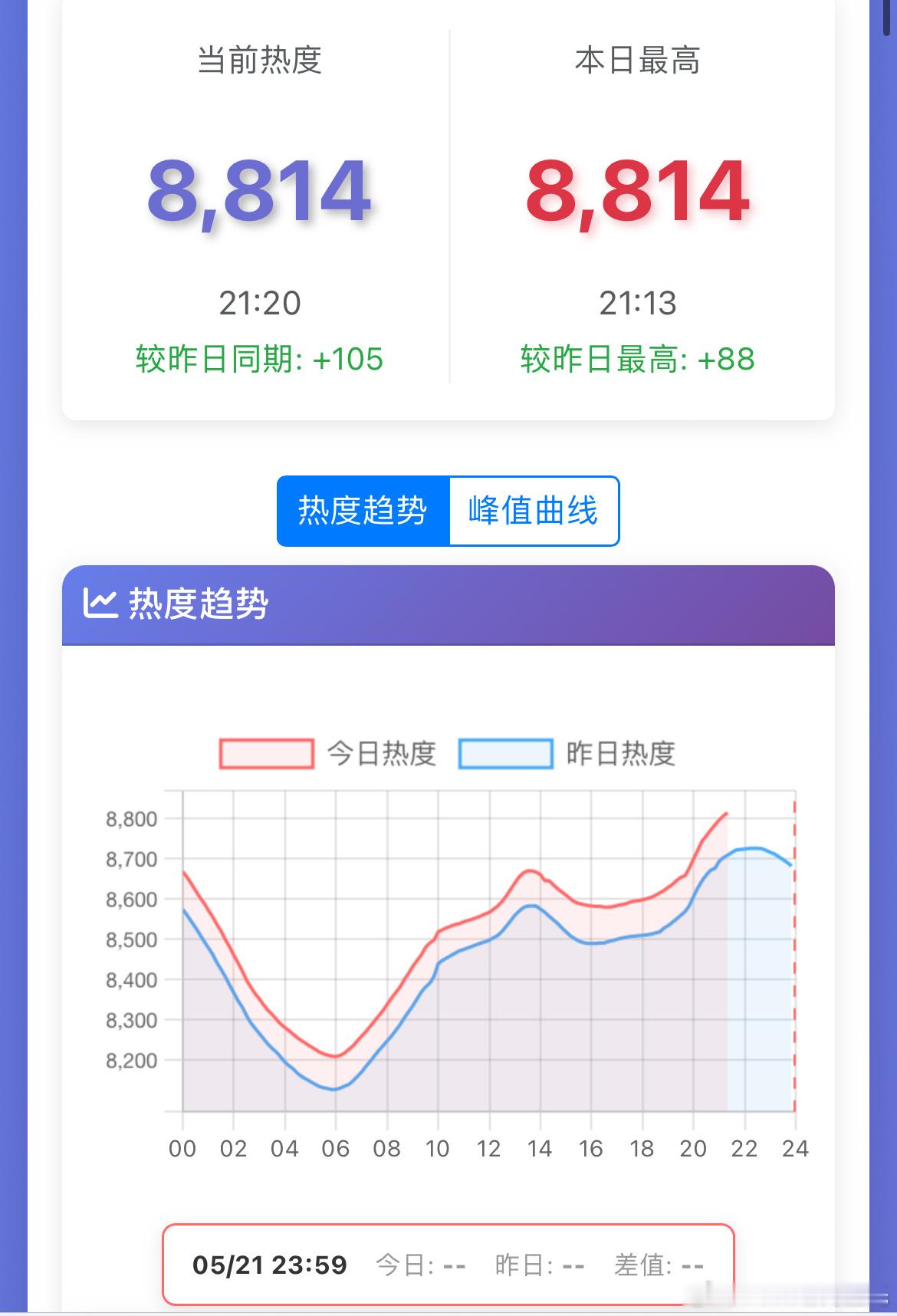 家业爱奇艺热度破8800 今晚看着多少有点明显的龙抬头了……杨紫你认出韩东君了吗