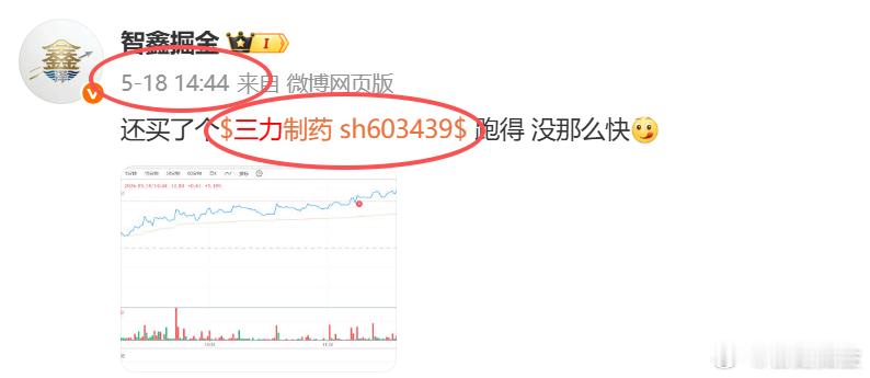 18日买的$三力制药 sh603439$ 开始拉升了，准备止盈部分仓位 