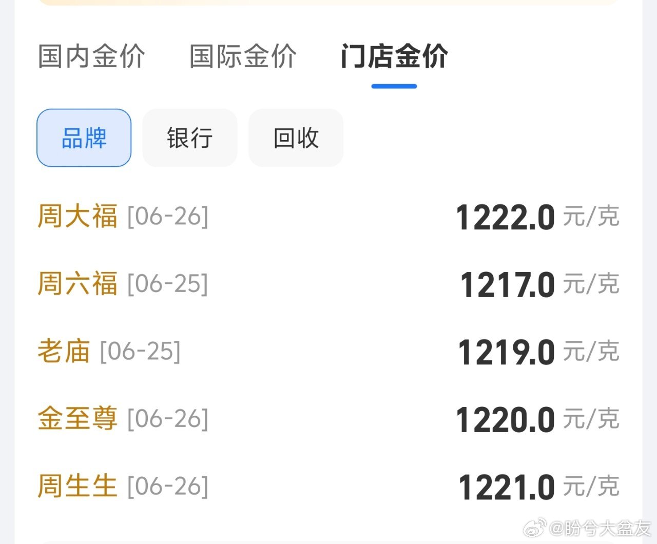 黄金跌到不敢买了你管这叫跌到不敢买了？