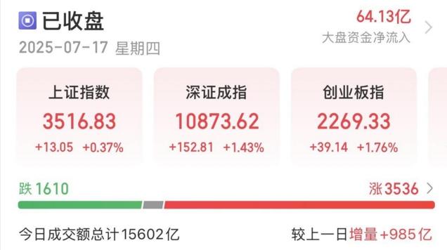 7月A股牛妖风云：上海物贸五连板，谁将问鼎新王座？
今天（7月17日），A股市场