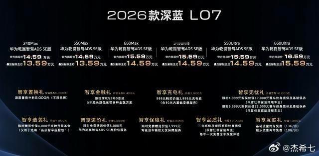 2026款深蓝L07上市即卷王 刚上市的深蓝L07直接把15万级新能源中型车卷出