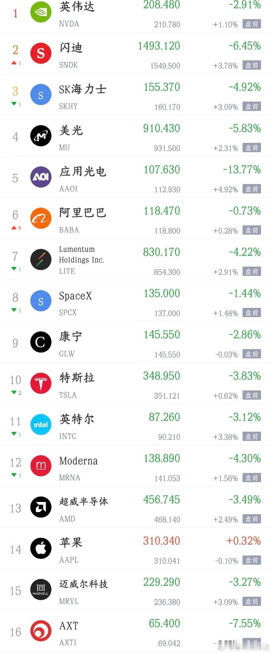 资本市场重大利好消息来了，明天A股反弹基本可以预定了美国前几天刚宣布加码制裁伊朗