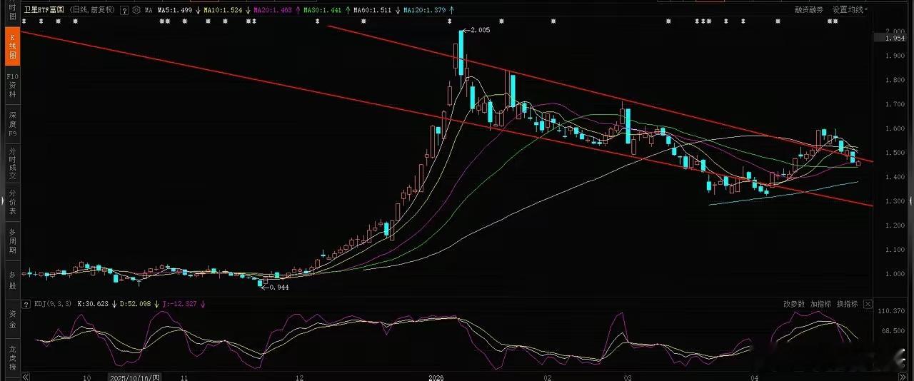 持续调整，航天、人形机器人、电网设备走势分析1、电网设备。站上30日均线后开始调