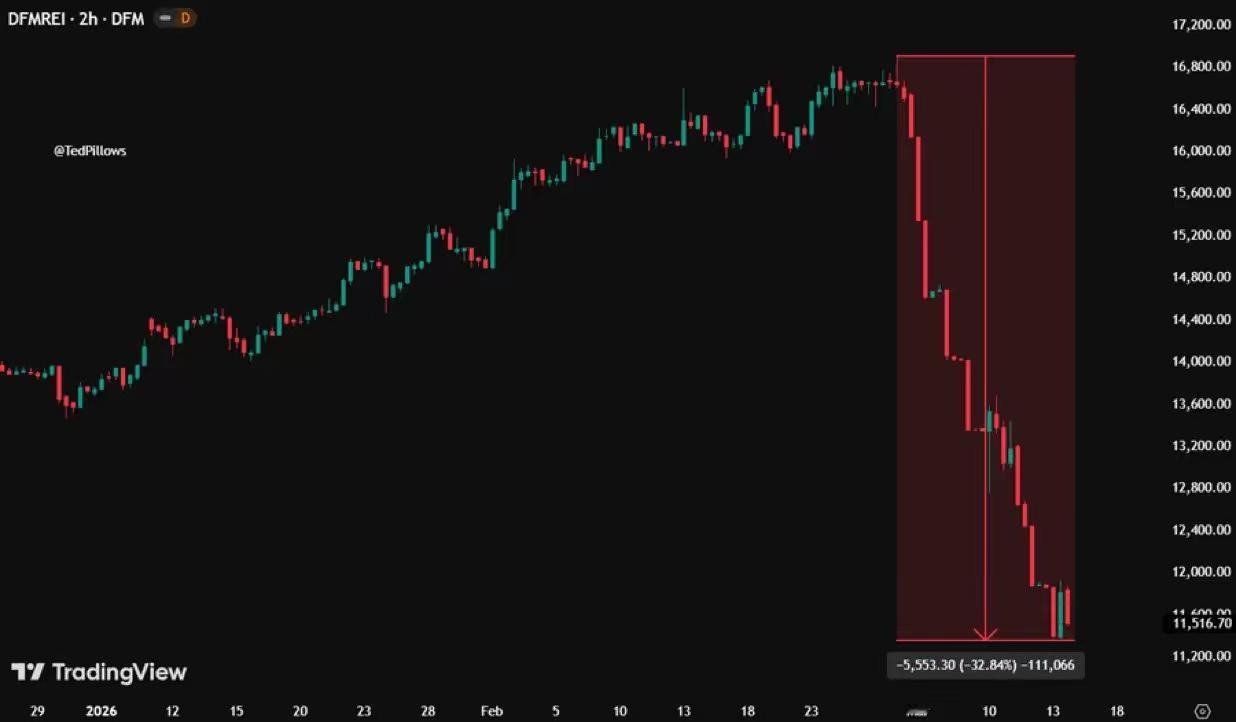迪拜楼市崩了，是不是抄底的时候？