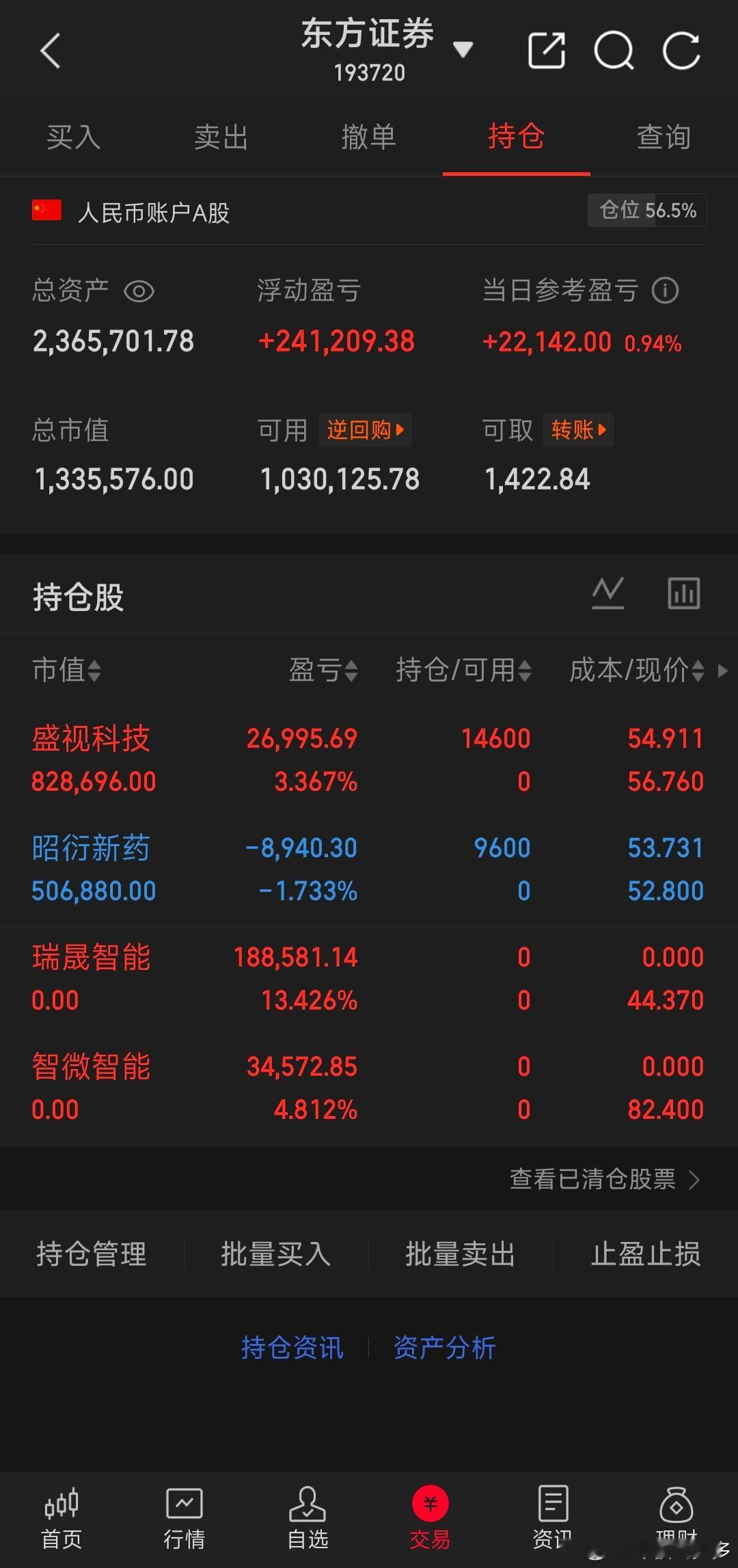挑战200w一年翻一倍（第6天）今日购入:昭衍、盛视今日售出:瑞晟、智微总盈利: