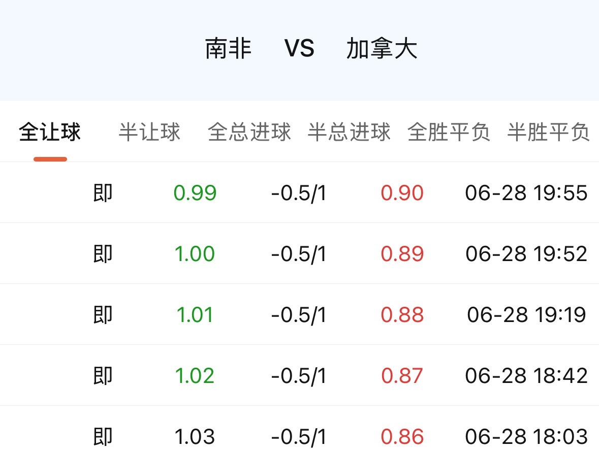 小组赛屈居第二，丢掉主场资格。赢卡塔尔，平波黑，输瑞士。拿捏亚洲球队，但对欧洲球