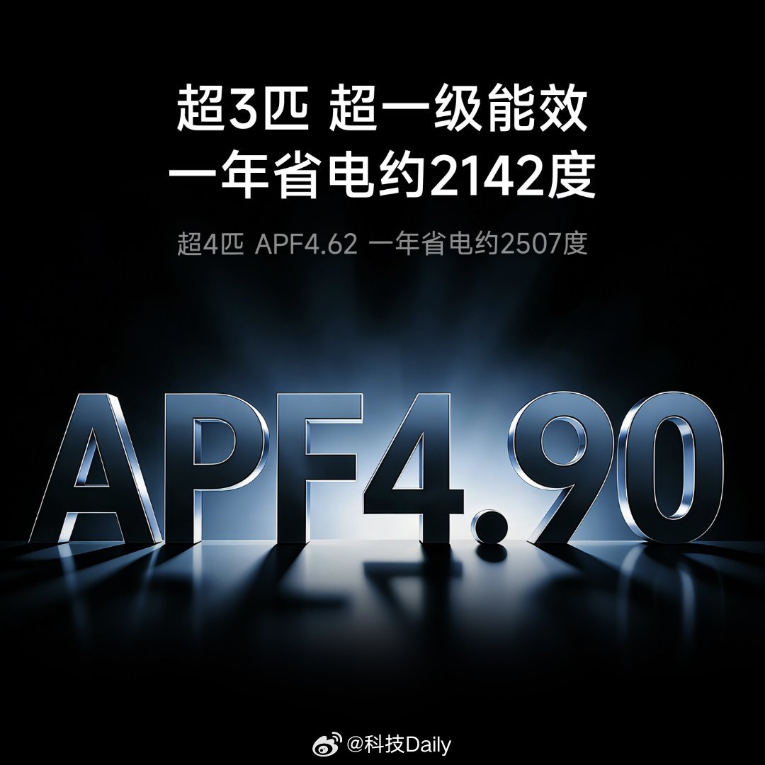 小米强劲风风管机 上新，超3匹 超一级能效，最近装修的朋友们可以考虑一下子了。顶