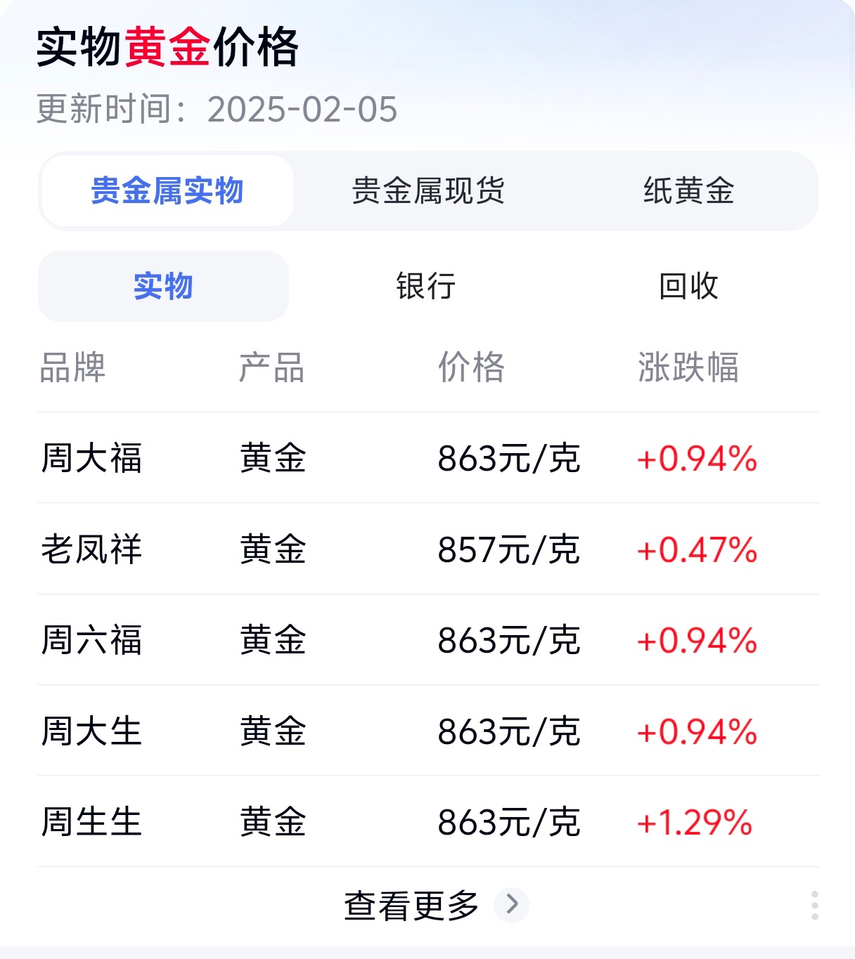 黄金  嚯！今天这黄金价格有点吓人了！前阵子我计划给宝宝买一些首饰黄金，那会克价