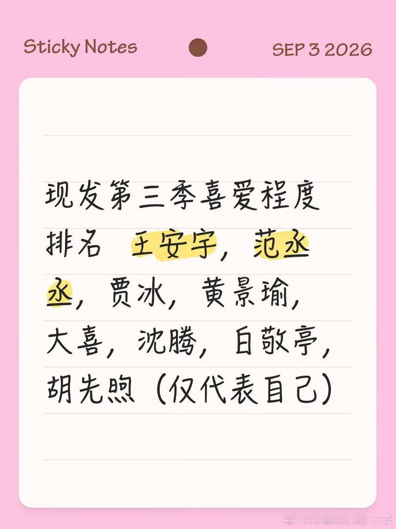 现发第三季喜爱程度排名  王安宇，范丞丞，贾冰，黄景瑜，大喜，沈腾，白敬亭（仅代