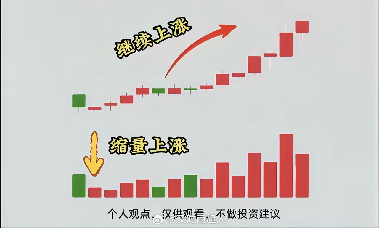 放量与缩量一眼让你就看懂！！！新手炒股的基础知识  