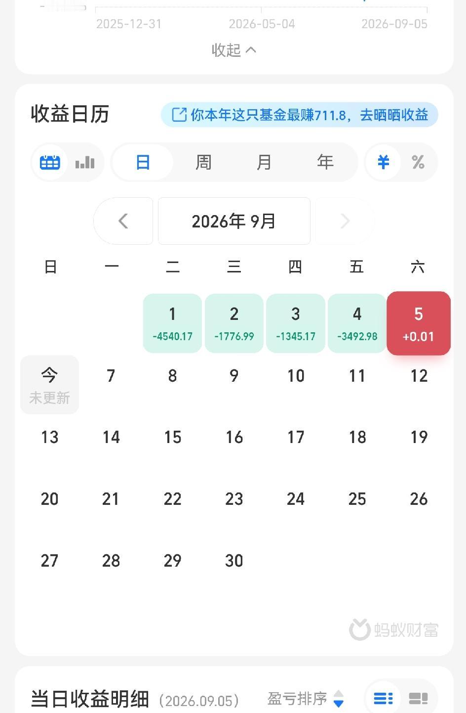 9月天崩开局，说好的“金九银十”呢？评论区还有比我更惨的吗？