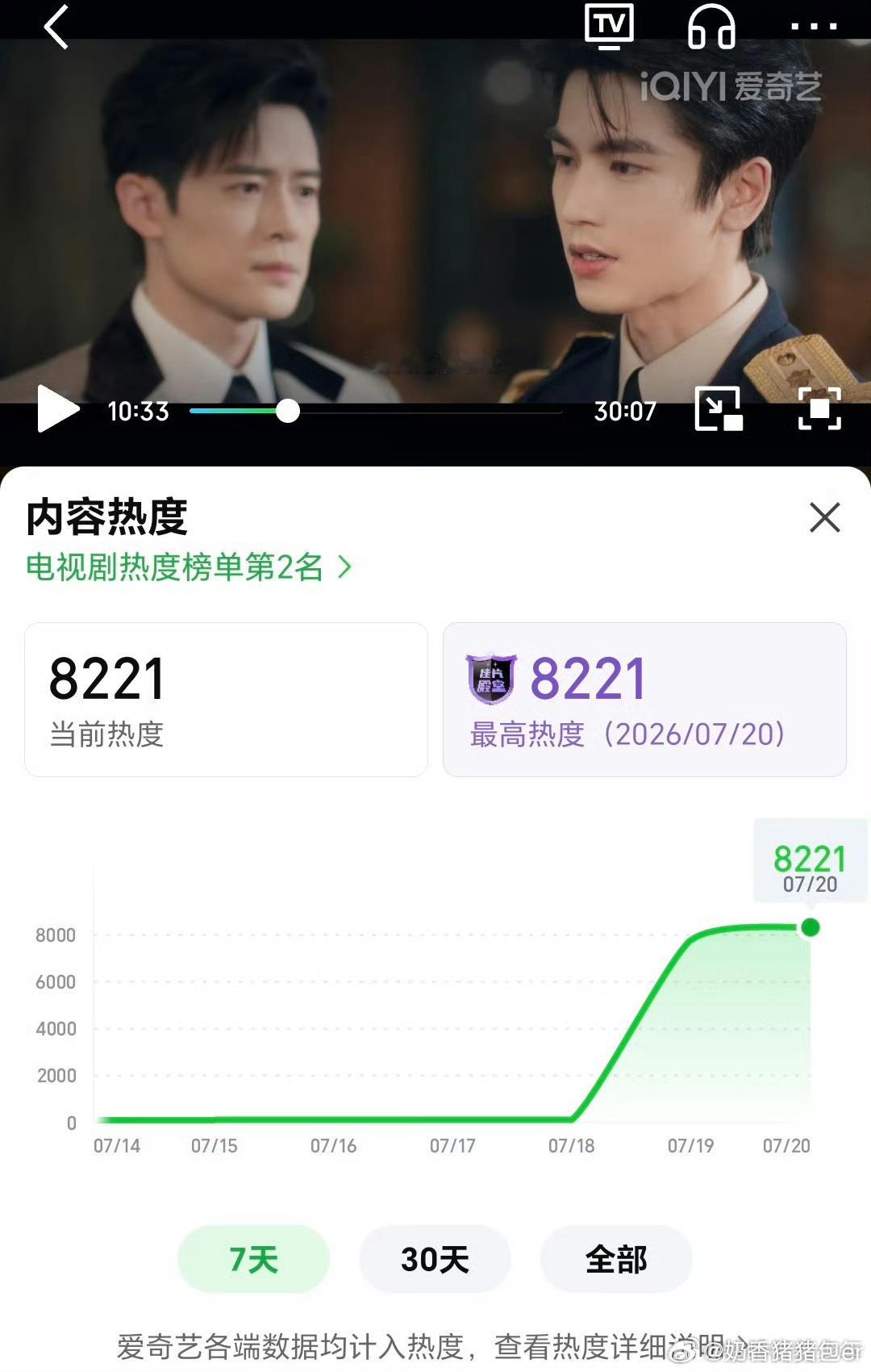 这一秒过火名里带火命里带火🔥🔥🔥 