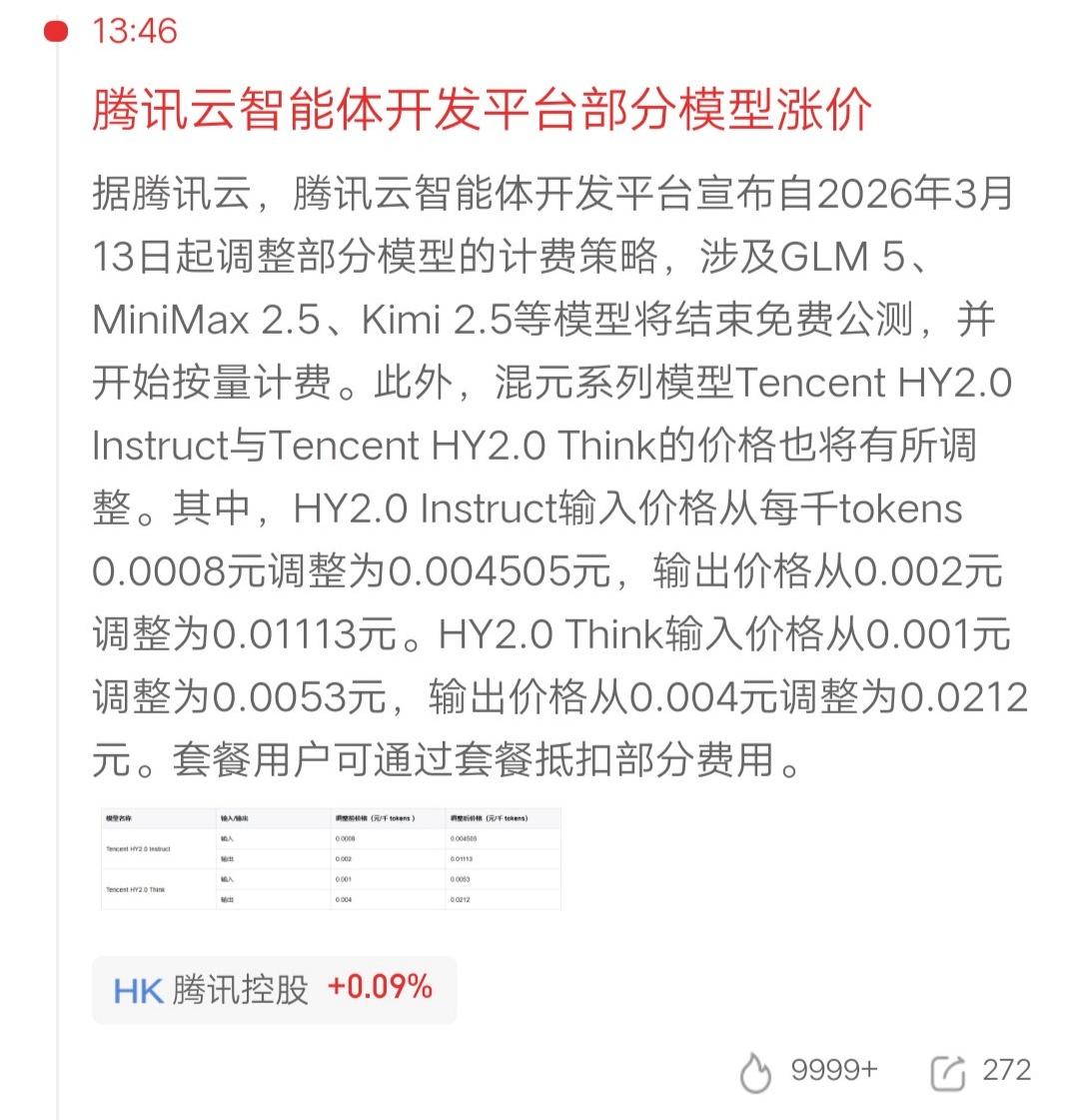 腾讯云AI模型涨价！免费公测结束，商业化加速🚀
 
腾讯云智能体开发平台突然官