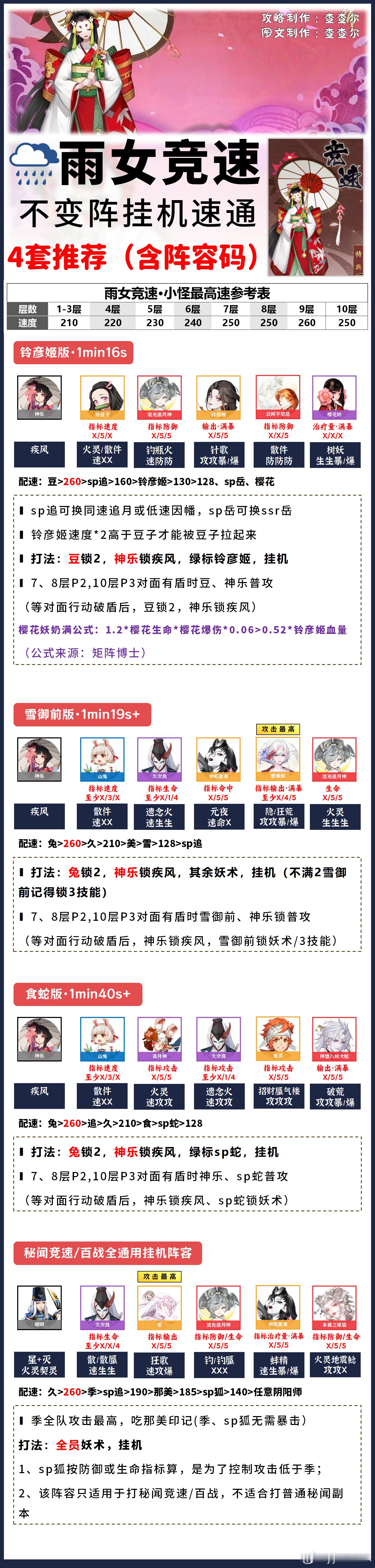 阴阳师手游[超话]超话创作官游戏百科 【雨女竞速】1-10层不变阵挂机，4套+阵