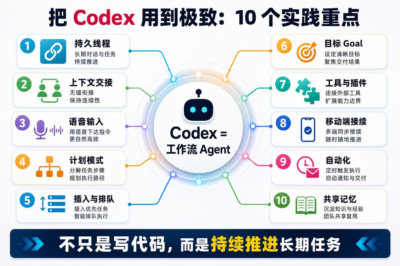 把Codex用到极致，Codex 不只是写代码，而是持续推进长期任务