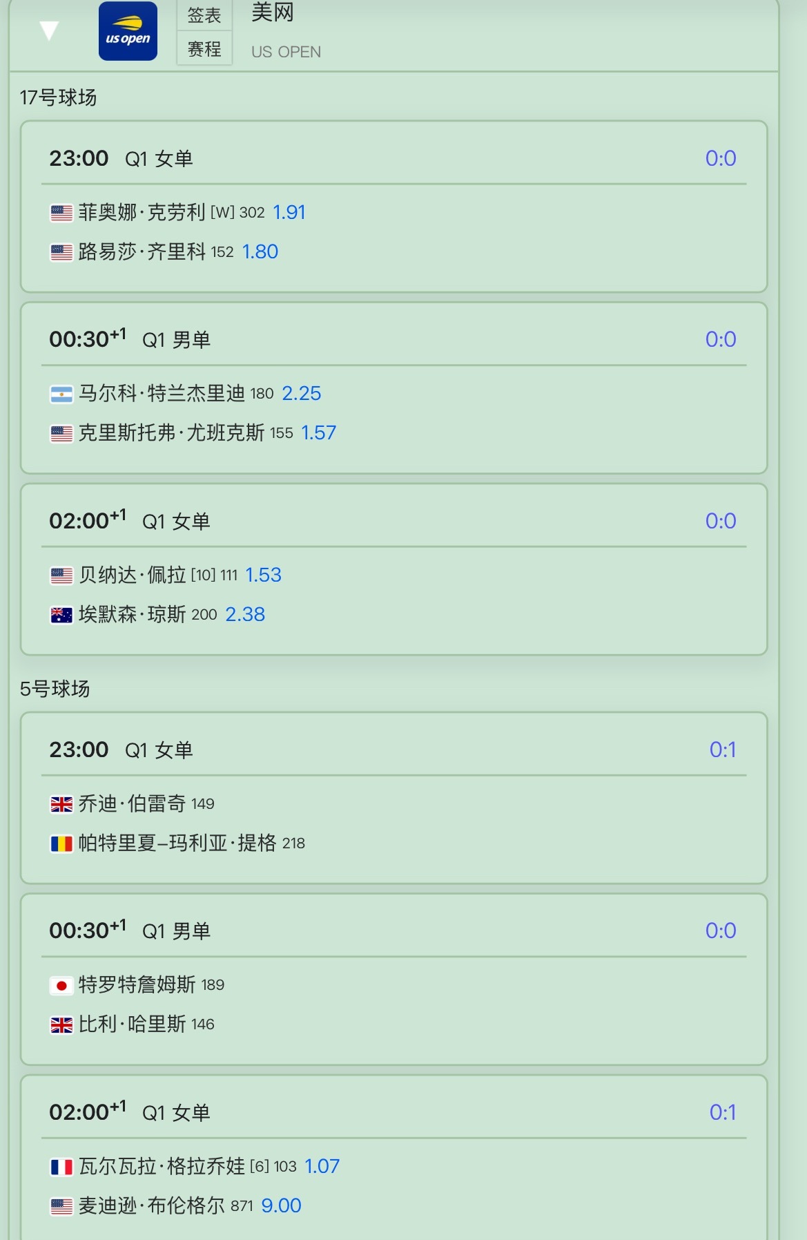 美网2025 资格赛今晚就开始了！王曦雨、孙发京、高馨妤、黄泽林都将出站。孙发京