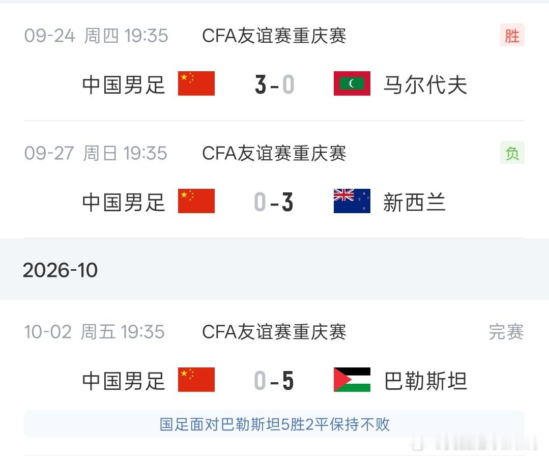 CFA友谊赛重庆赛区，中国男足0-5完败巴勒斯坦。近两场比赛连丢8球且一球未进。