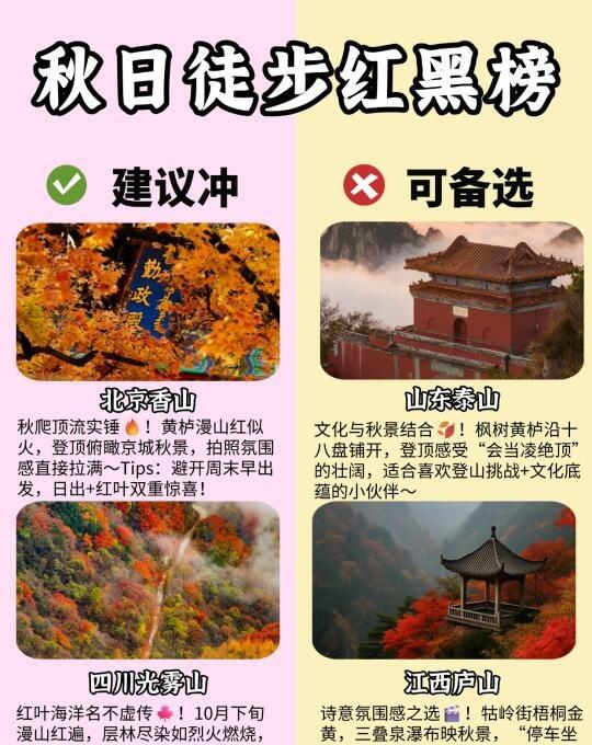 🍂秋天徒步红黑榜！建议去vs可以去
秋天徒步选对山太重要了！😭
整理了 全国
