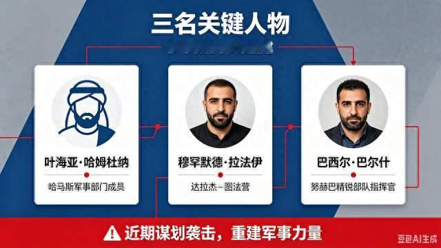 以军空袭加沙，三名哈马斯关键人员被击毙