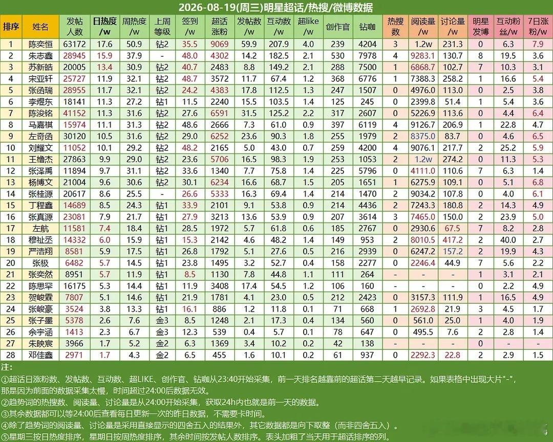ch热度 