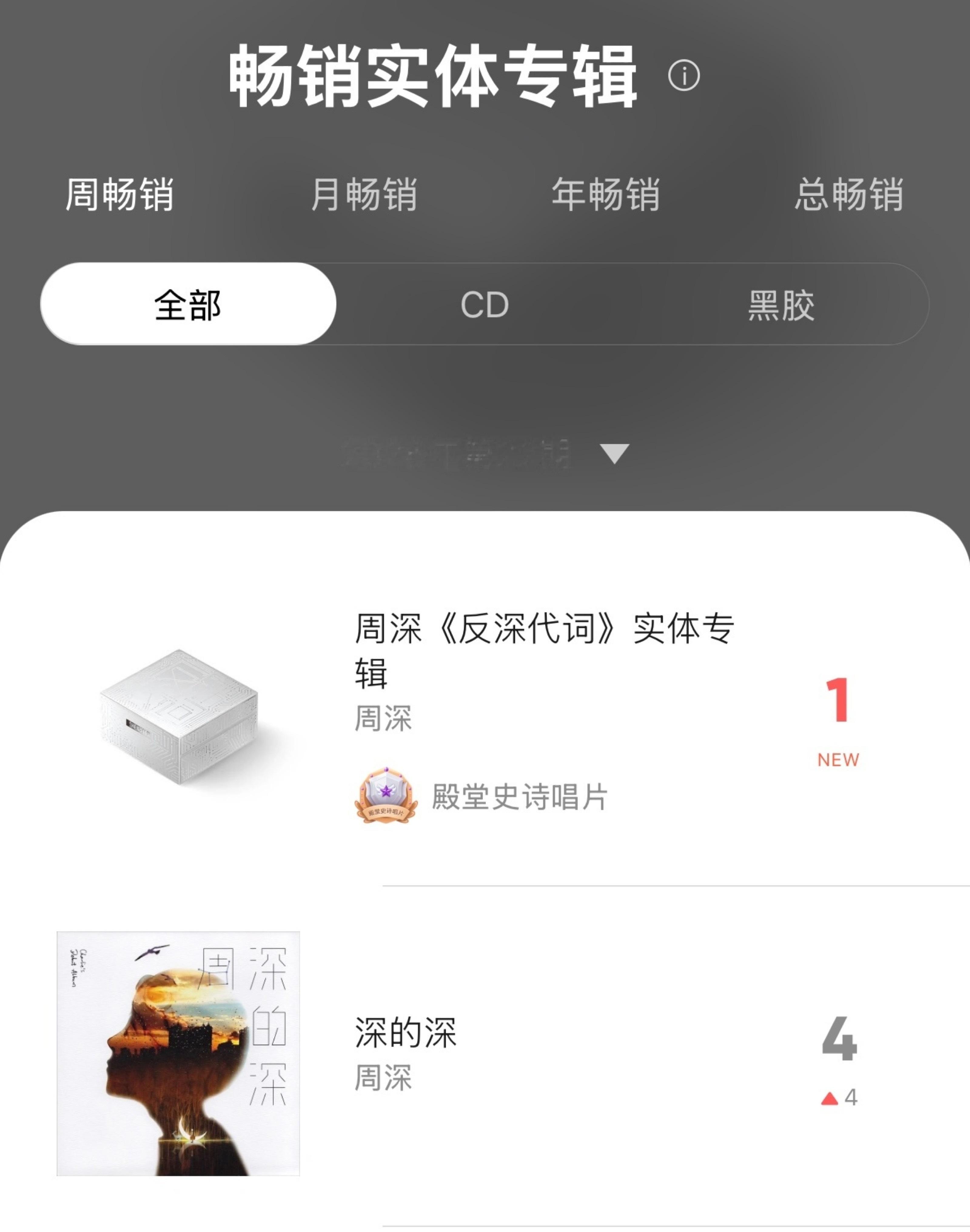 周深反深代词实体专辑 二专实体专发布，再带动一波一专销量～ 