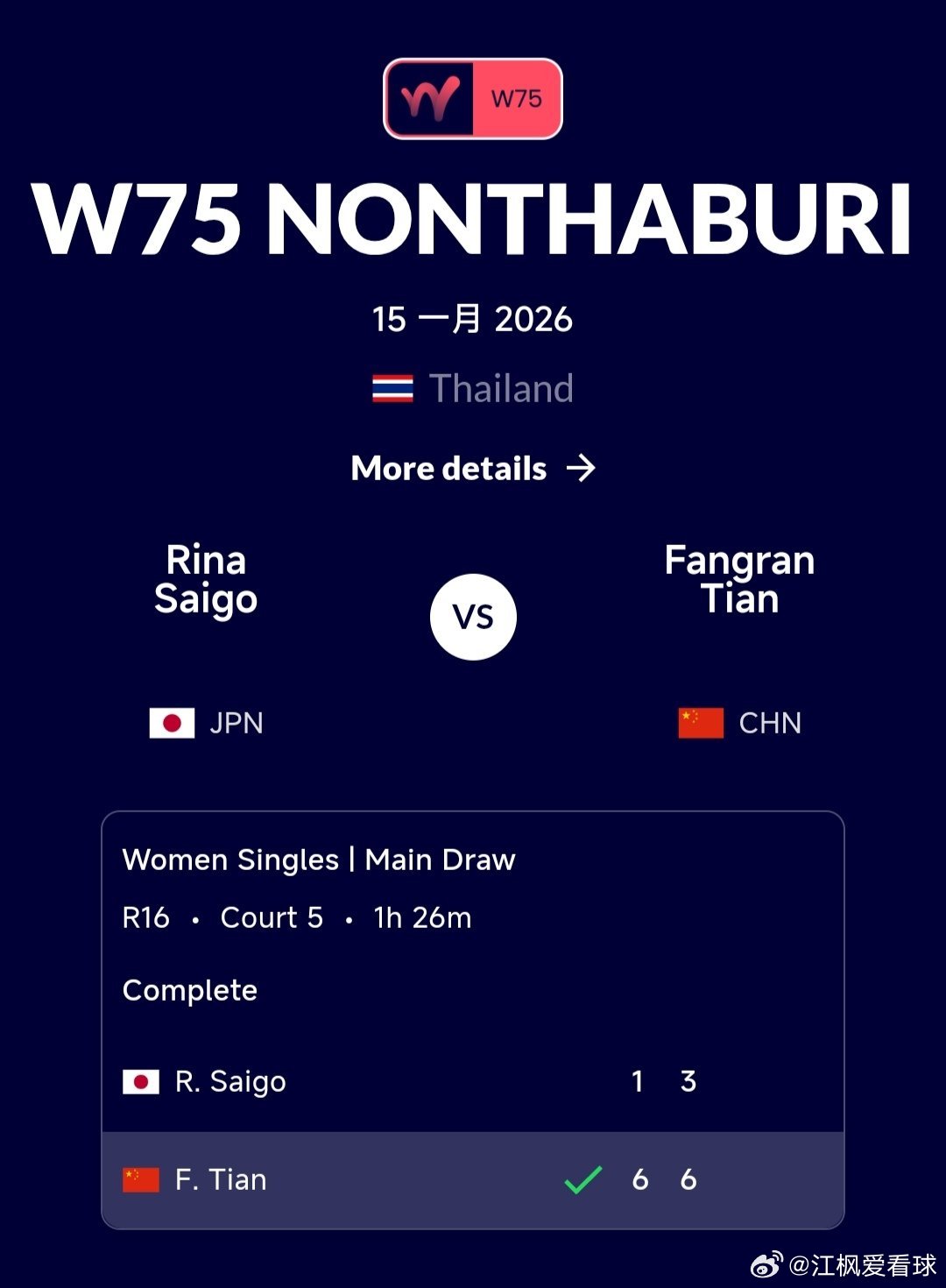 W75暖武里府站🇹🇭女单第二轮田方然🇨🇳6-1/6-3战胜西乡里奈🇯?