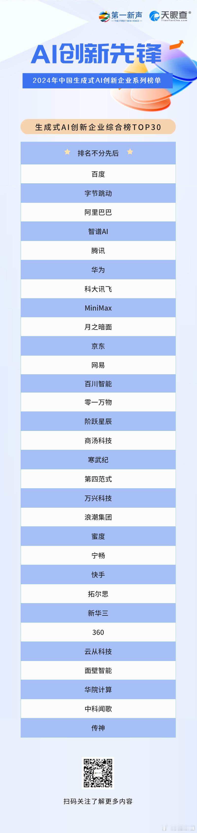 2024年中国生成式AI创新企业系列榜单，生成式AI创新企业综合榜TOP30🌹