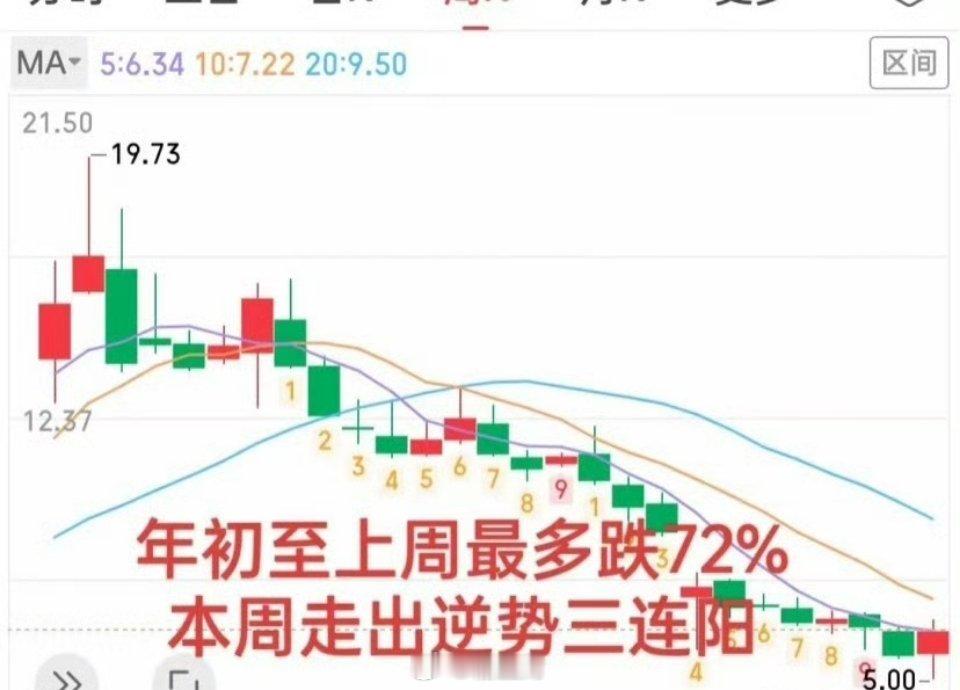 股市里我最佩服的是那些真正能精准抄底的人！除了汪汪队还有一些技术大神和实力游资！