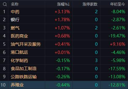 【7月13日午评：午后大盘大概率延续震荡态势 关键在于观察科技技块能否企稳 以及