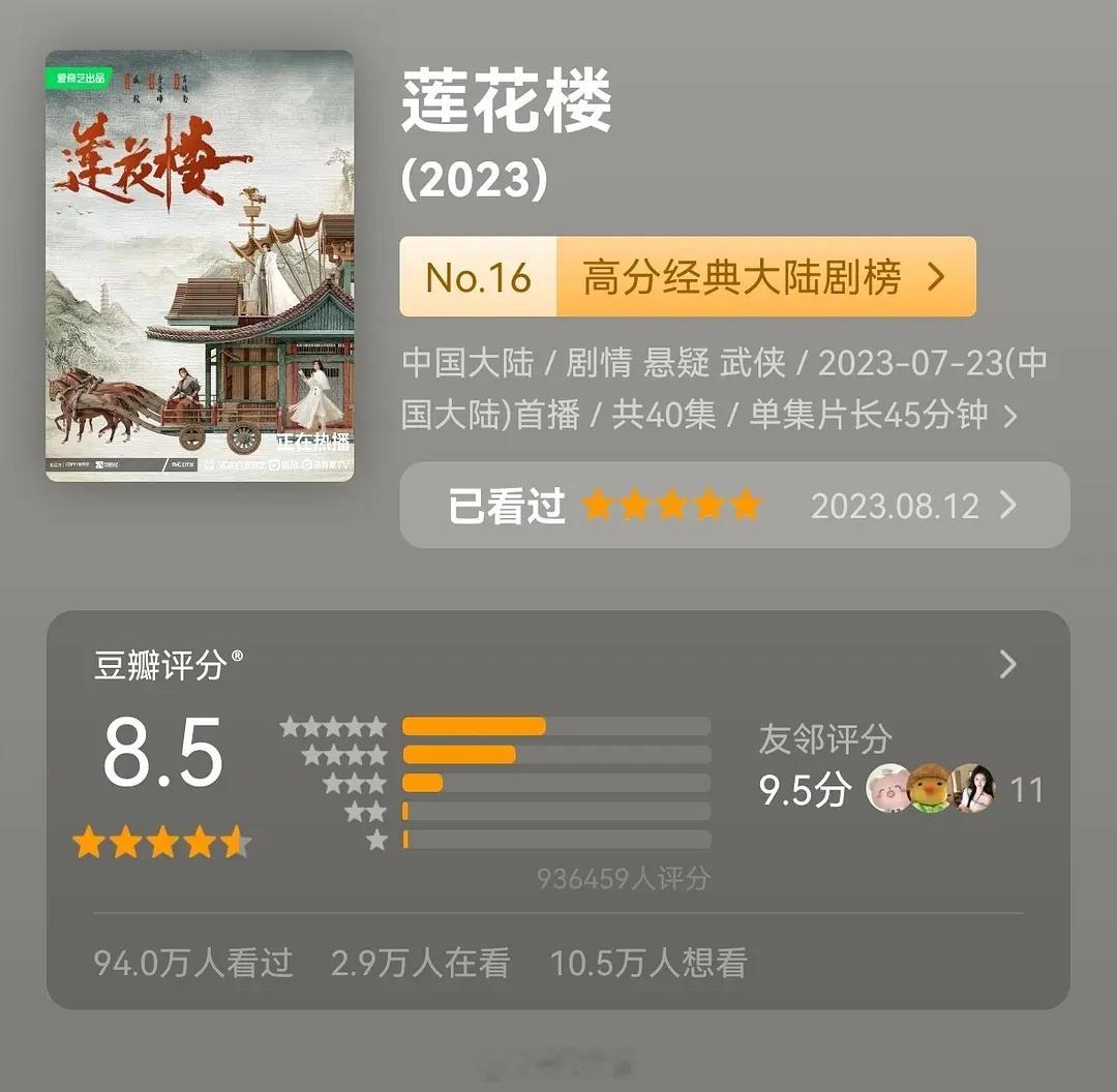 《莲花楼》抖话题突破300亿，第70轮上星进行中，豆瓣打分人数也要破100万了，