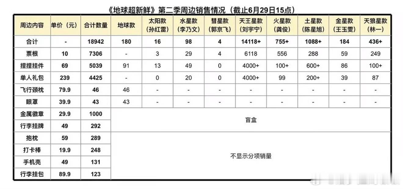 摩登兄弟刘宇宁地球超新鲜 无处不在的商业价值 