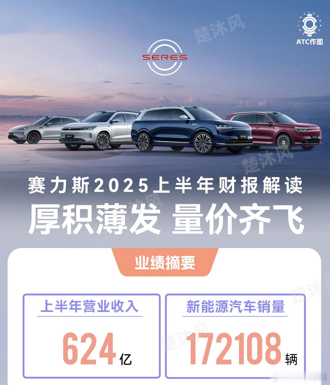 赛力斯2025上半年财报新鲜出炉！最大的感受有3个：❶问界既是最给力的现金奶牛，