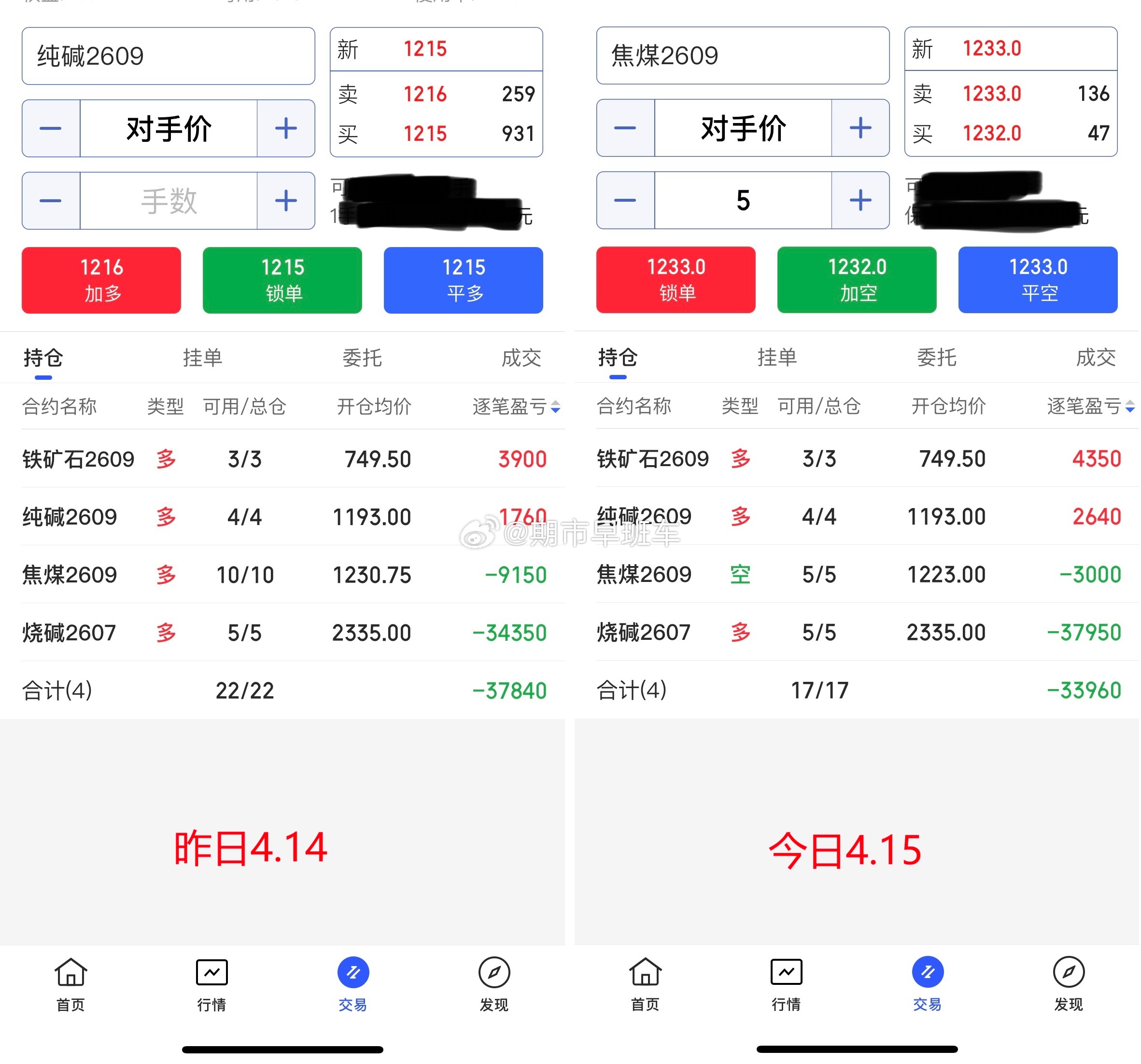 4.15期货商品收盘总结！昨日期货商品整体偏横盘，我们介入的商品没动，今日一起总