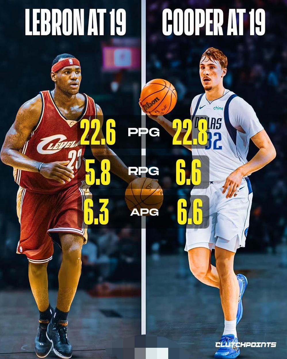 弗拉格全面超过詹姆斯！

弗拉格19岁时场均22.8分、6.6个篮板、6.6次助