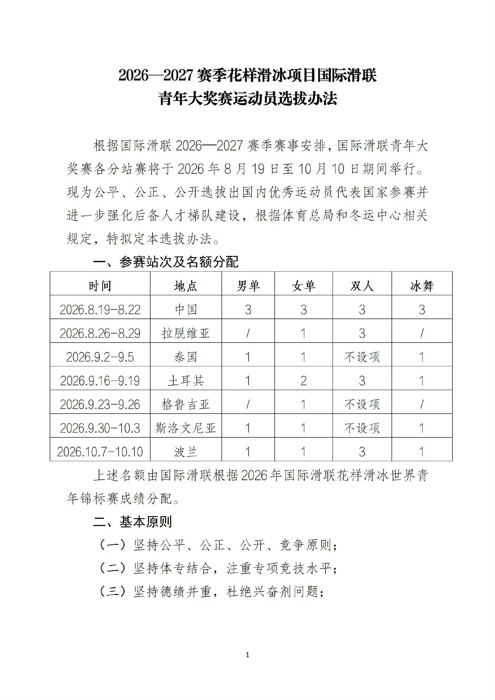 2026-27赛季中国花样滑冰JGP选拔规则正式版女单集训队全锦前五、青锦前三、