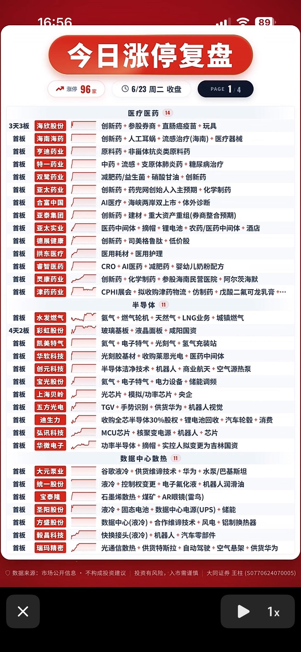 6月23日今日涨停复盘：96只牛股揭秘！🐂💰📈

6月23日的股市简直牛气