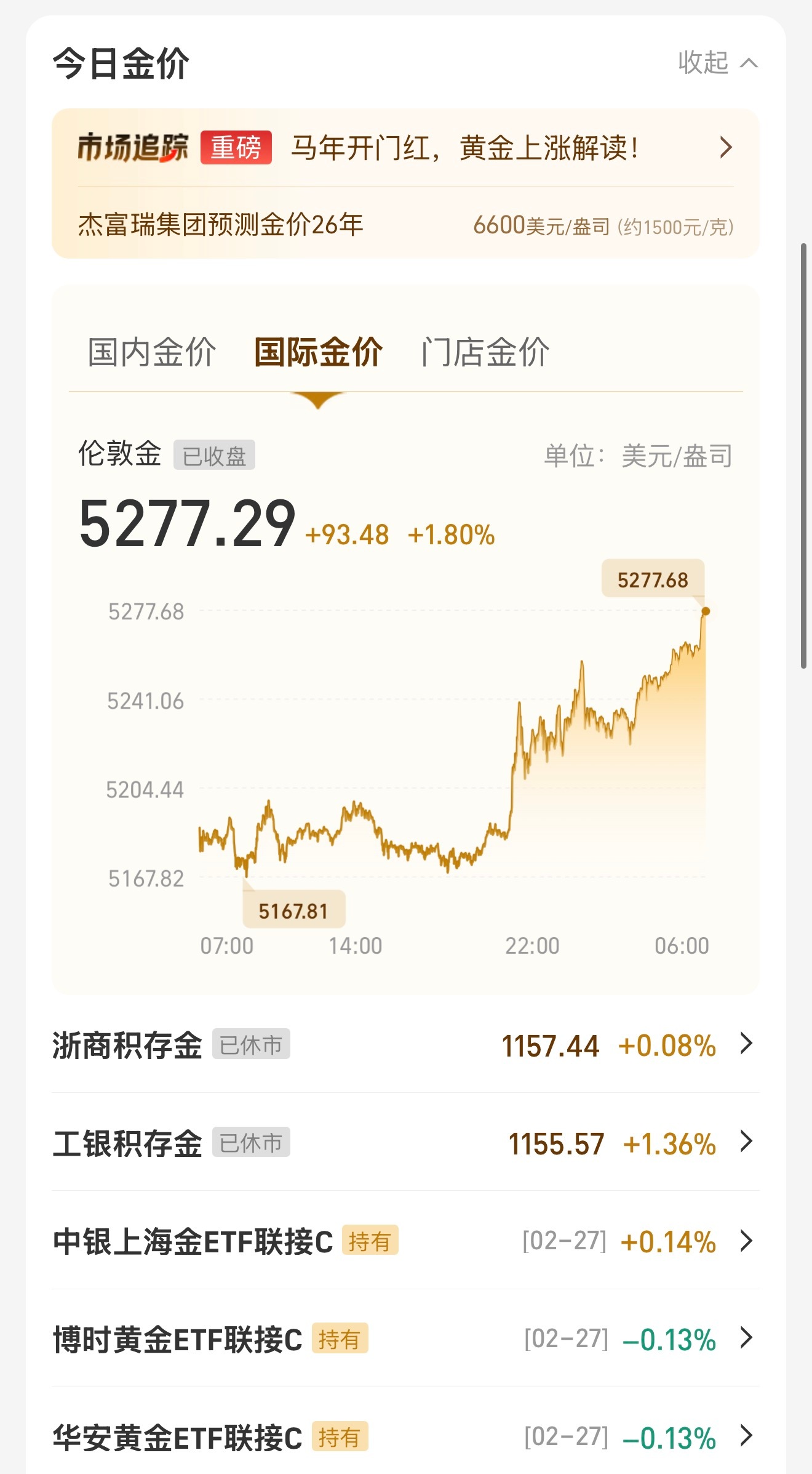 昨晚12点半，国际黄金涨了45美元今天上午10点，国际黄金涨了93美元这两天国内