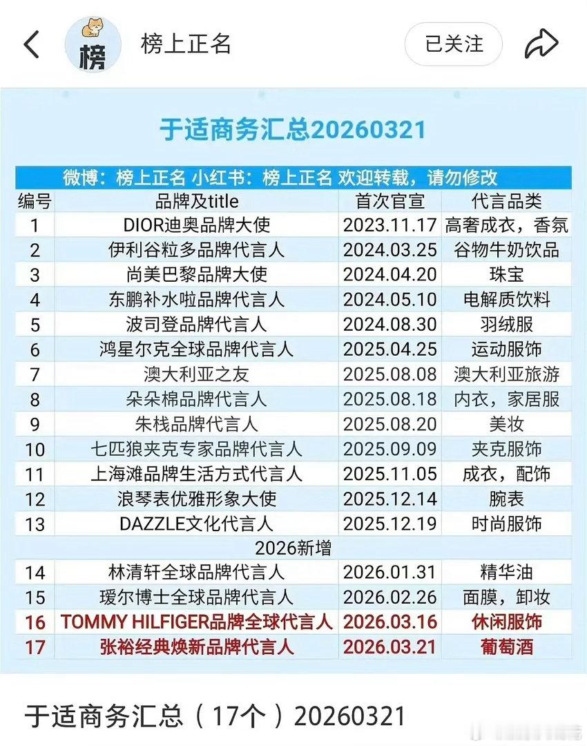 哎呦于适新车代预热，奇瑞中国新燃油全球代言人明晚将亮相奇瑞汽车发布会，26年第四
