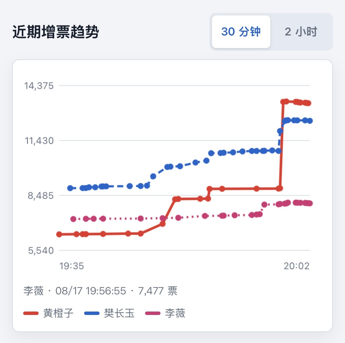 这条拔地而起的曲线我们称之为钞能力 