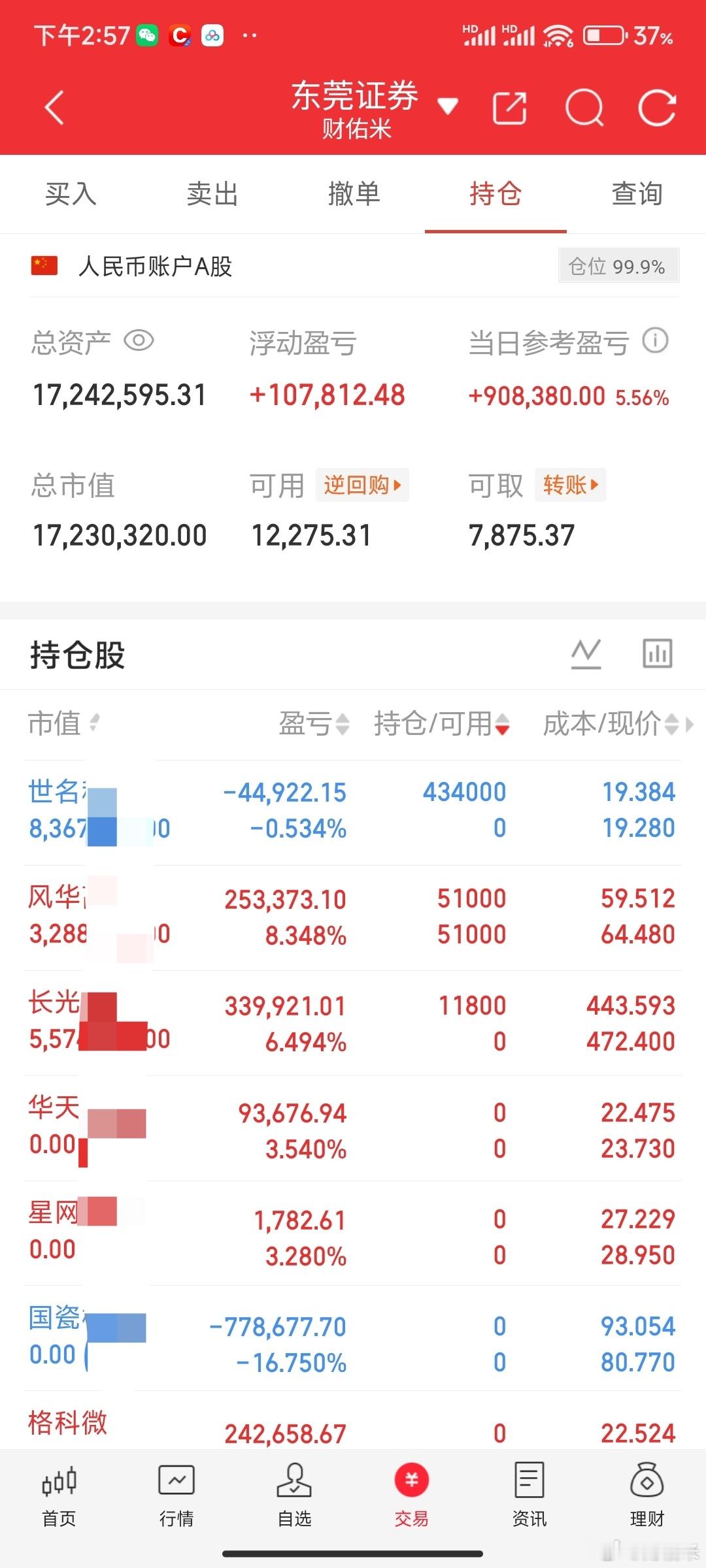 收盘了兄弟们！米姐个人A股记录全职炒股特别声明：本文仅是个人观点及操作不构成投资