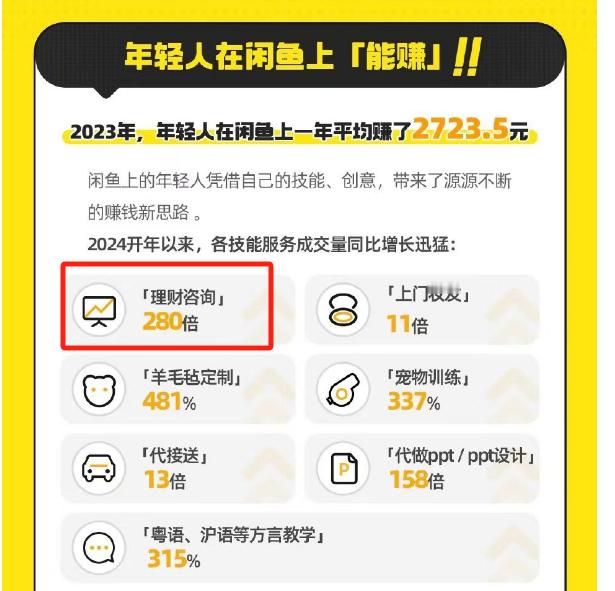 闲鱼这个售卖服务，我看没有任何资质要求，如果他推介金融理财产品呢？发生理财产品纠