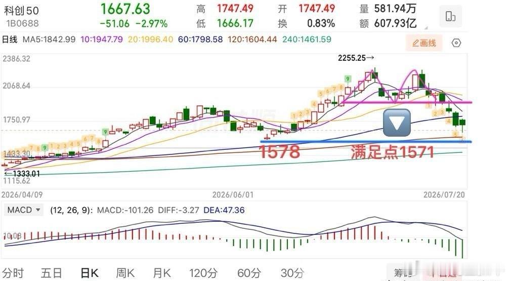 盘中提示：今天大盘的情绪面还是太差了，情绪面差就不要着急乱动手，早盘百股跌停，这